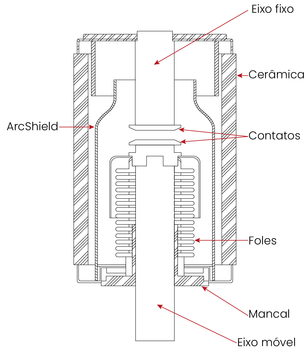 contator-de-m-dia-tens-o-mesh-engenharia