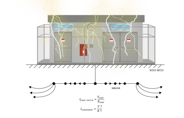 fluxograma-da-elabora-o-da-malha-de-aterramento-mesh-engenharia