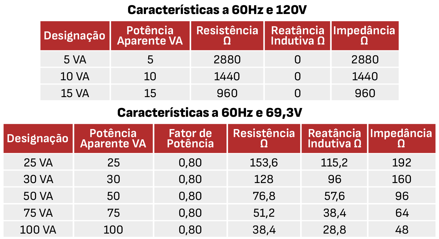 Erros de Transformadores de Potencial – Mesh Engenharia